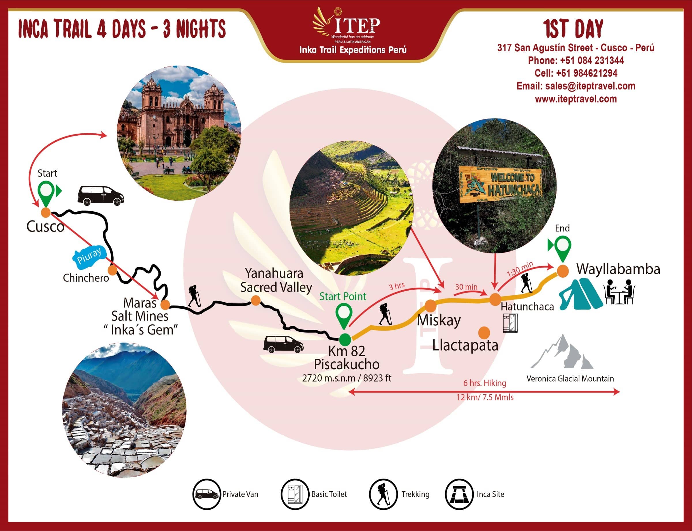 Map - Día 1: Transporte Cusco - Piscacucho, Km 82 - Wayllabamba